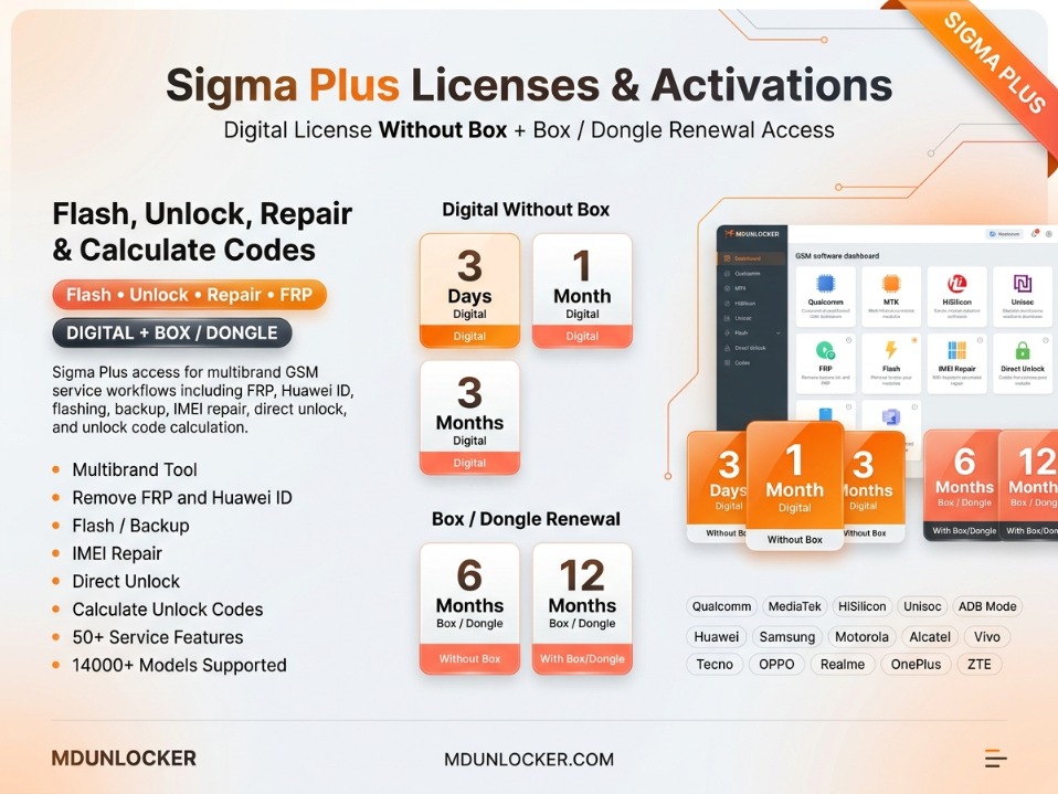 Sigma Plus License Renewal
